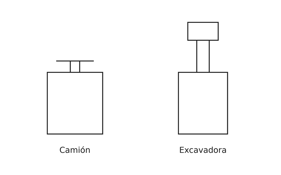 Leyenda de símbolos: camión y excavadora